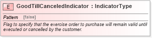 XSD Diagram of GoodTillCanceledIndicator in schema fields_xsd (HR-XML - Human Resources XML)