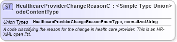 XSD Diagram of HealthcareProviderChangeReasonCodeContentType in schema codelists_xsd (HR-XML - Human Resources XML)