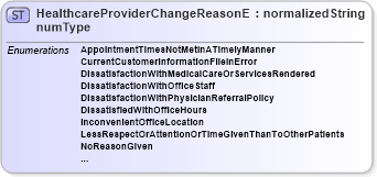 XSD Diagram of HealthcareProviderChangeReasonEnumType in schema codelists_xsd (HR-XML - Human Resources XML)