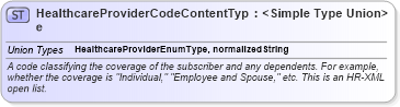 XSD Diagram of HealthcareProviderCodeContentType in schema codelists_xsd (HR-XML - Human Resources XML)