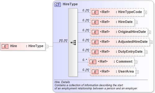 XSD Diagram of Hire in schema components_xsd (HR-XML - Human Resources XML)