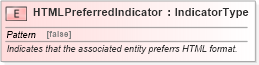 XSD Diagram of HTMLPreferredIndicator in schema fields_xsd1 (HR-XML - Human Resources XML)