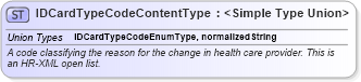 XSD Diagram of IDCardTypeCodeContentType in schema codelists_xsd (HR-XML - Human Resources XML)