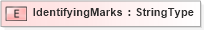 XSD Diagram of IdentifyingMarks in schema fields_xsd (HR-XML - Human Resources XML)