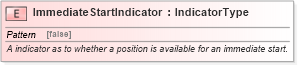 XSD Diagram of ImmediateStartIndicator in schema fields_xsd (HR-XML - Human Resources XML)