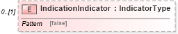 XSD Diagram of IndicationIndicator in schema reusableaggregatecorecomponent_xsd (HR-XML - Human Resources XML)