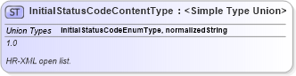 XSD Diagram of InitialStatusCodeContentType in schema codelists_xsd (HR-XML - Human Resources XML)