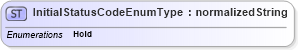 XSD Diagram of InitialStatusCodeEnumType in schema codelists_xsd (HR-XML - Human Resources XML)