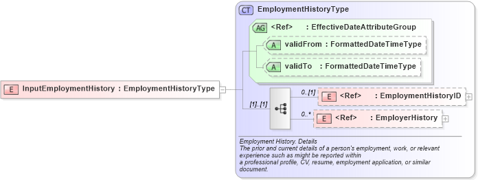 XSD Diagram of InputEmploymentHistory in schema components_xsd (HR-XML - Human Resources XML)