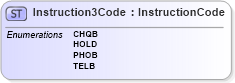 XSD Diagram of Instruction3Code in schema $pain_001_001_01_xsd (HR-XML - Human Resources XML)