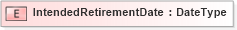 XSD Diagram of IntendedRetirementDate in schema fields_xsd (HR-XML - Human Resources XML)