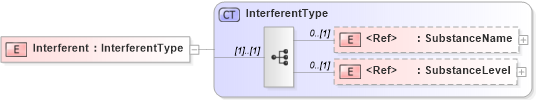 XSD Diagram of Interferent in schema components_xsd (HR-XML - Human Resources XML)