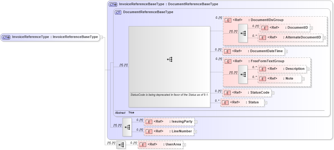 XSD Diagram of InvoiceReferenceType in schema components_xsd1 (HR-XML - Human Resources XML)
