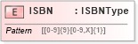 XSD Diagram of ISBN in schema fields_xsd (HR-XML - Human Resources XML)