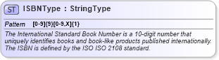 XSD Diagram of ISBNType in schema fields_xsd (HR-XML - Human Resources XML)