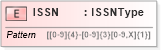 XSD Diagram of ISSN in schema fields_xsd (HR-XML - Human Resources XML)