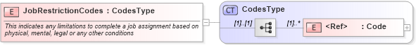 XSD Diagram of JobRestrictionCodes in schema components_xsd1 (HR-XML - Human Resources XML)
