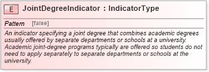 XSD Diagram of JointDegreeIndicator in schema fields_xsd (HR-XML - Human Resources XML)