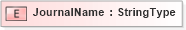 XSD Diagram of JournalName in schema fields_xsd (HR-XML - Human Resources XML)