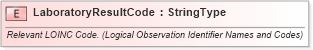 XSD Diagram of LaboratoryResultCode in schema fields_xsd (HR-XML - Human Resources XML)