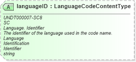 XSD Diagram of languageID in schema fields_xsd1 (HR-XML - Human Resources XML)