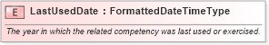 XSD Diagram of LastUsedDate in schema fields_xsd (HR-XML - Human Resources XML)