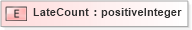 XSD Diagram of LateCount in schema fields_xsd (HR-XML - Human Resources XML)