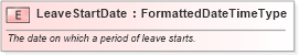 XSD Diagram of LeaveStartDate in schema fields_xsd (HR-XML - Human Resources XML)