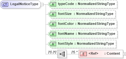 XSD Diagram of LegalNoticeType in schema components_xsd (HR-XML - Human Resources XML)
