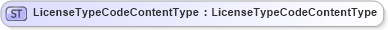 XSD Diagram of LicenseTypeCodeContentType in schema fields_xsd1 (HR-XML - Human Resources XML)