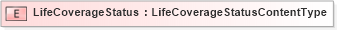 XSD Diagram of LifeCoverageStatus in schema components_xsd (HR-XML - Human Resources XML)
