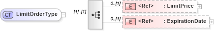 XSD Diagram of LimitOrderType in schema components_xsd (HR-XML - Human Resources XML)