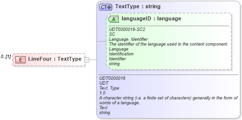 XSD Diagram of LineFour in schema reusableaggregatebusinessinformationentity_xsd (HR-XML - Human Resources XML)