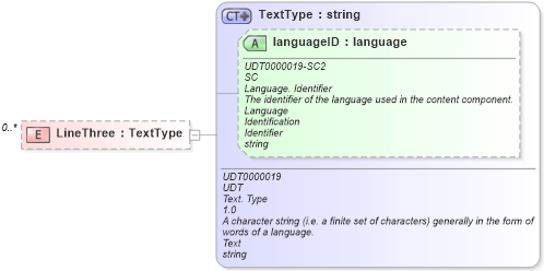XSD Diagram of LineThree in schema reusableaggregatecorecomponent_xsd (HR-XML - Human Resources XML)