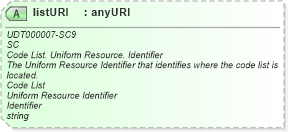 XSD Diagram of listURI in schema unqualifieddatatypes_xsd (HR-XML - Human Resources XML)