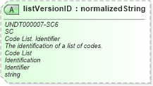 XSD Diagram of listVersionID in schema unqualifieddatatypes_xsd (HR-XML - Human Resources XML)