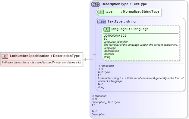 XSD Diagram of LotNumberSpecification in schema fields_xsd1 (HR-XML - Human Resources XML)