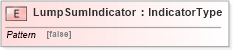 XSD Diagram of LumpSumIndicator in schema fields_xsd (HR-XML - Human Resources XML)