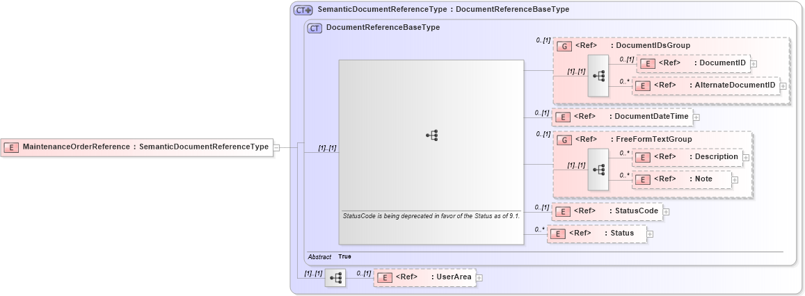 XSD Diagram of MaintenanceOrderReference in schema components_xsd1 (HR-XML - Human Resources XML)