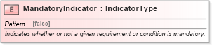 XSD Diagram of MandatoryIndicator in schema fields_xsd (HR-XML - Human Resources XML)