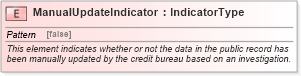 XSD Diagram of ManualUpdateIndicator in schema fields_xsd (HR-XML - Human Resources XML)