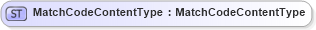 XSD Diagram of MatchCodeContentType in schema fields_xsd1 (HR-XML - Human Resources XML)