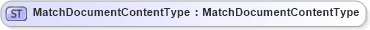 XSD Diagram of MatchDocumentContentType in schema fields_xsd1 (HR-XML - Human Resources XML)