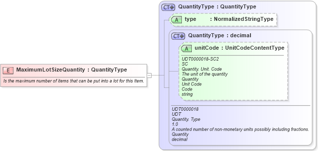 XSD Diagram of MaximumLotSizeQuantity in schema fields_xsd1 (HR-XML - Human Resources XML)