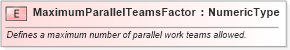 XSD Diagram of MaximumParallelTeamsFactor in schema fields_xsd1 (HR-XML - Human Resources XML)