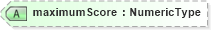 XSD Diagram of maximumScore in schema fields_xsd (HR-XML - Human Resources XML)