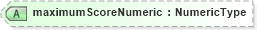 XSD Diagram of maximumScoreNumeric in schema fields_xsd (HR-XML - Human Resources XML)