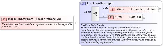 XSD Diagram of MaximumStartDate in schema fields_xsd (HR-XML - Human Resources XML)
