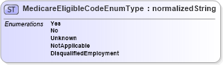 XSD Diagram of MedicareEligibleCodeEnumType in schema codelists_xsd (HR-XML - Human Resources XML)