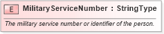 XSD Diagram of MilitaryServiceNumber in schema fields_xsd (HR-XML - Human Resources XML)